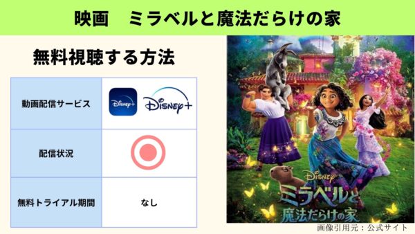 Disneyプラス　映画　ミラベルと魔法だらけの家　動画配信